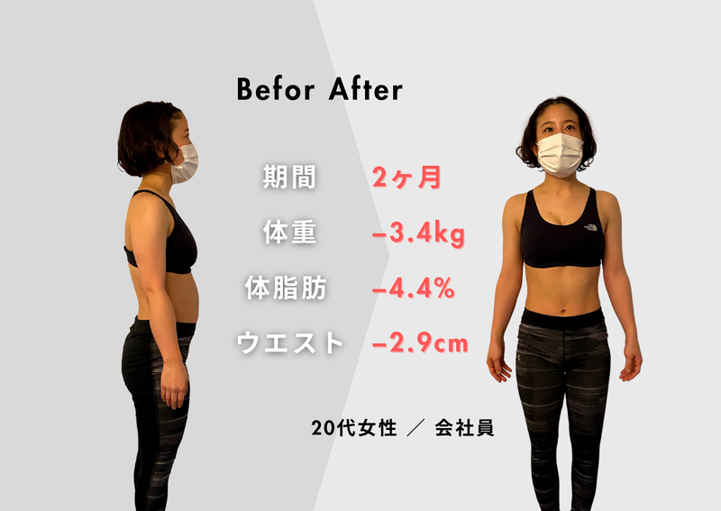 若狭スタジオのビフォーアフター：20代女性・会社員（M.M様）2ヶ月で体重-3.4kg、体脂肪-4.4%、ウエスト-2.9cm